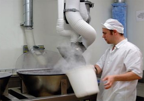 食品/制药机械行业